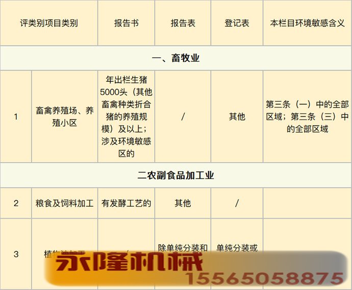 《建设项目环境影响评价分类管理名录》