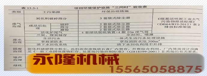 落实项目环境保护设施