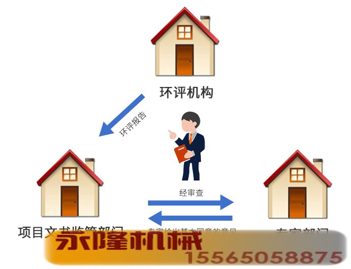 经监管部门拿环评批文