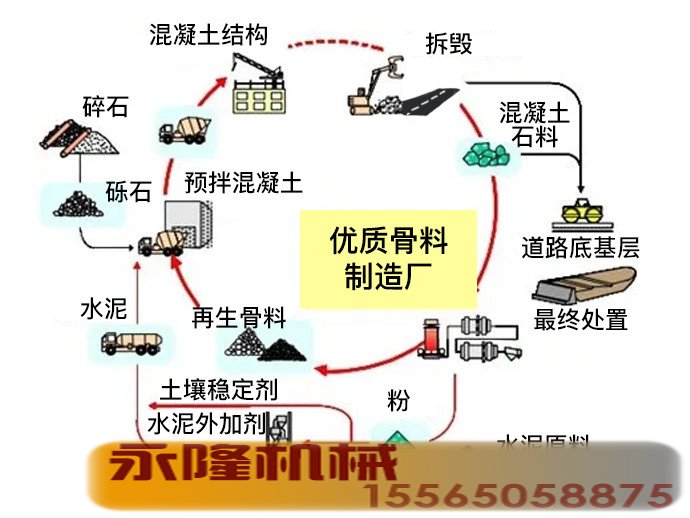 流程图