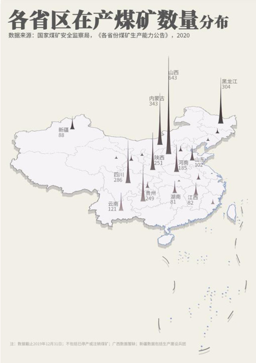 分布图