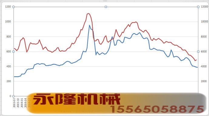 价格走势图
