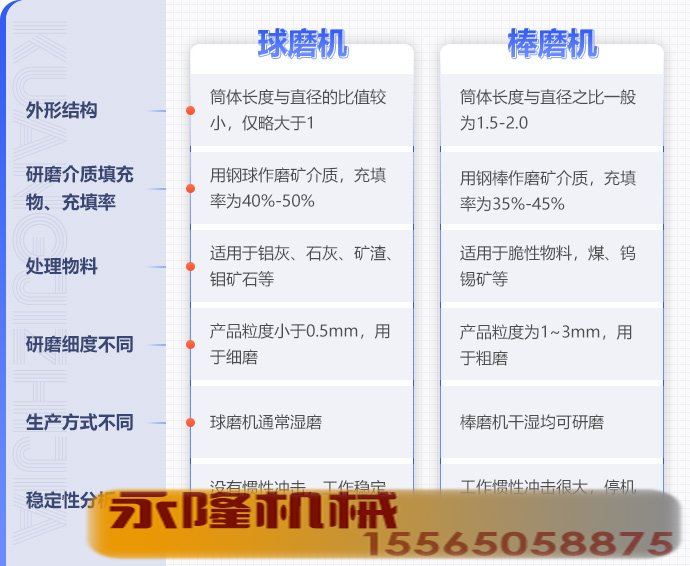 球磨机棒磨机对比