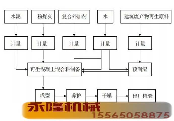 工艺流程图