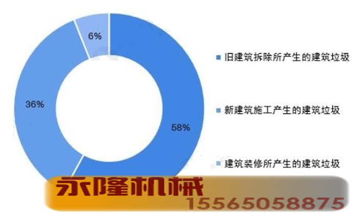 垃圾站比率