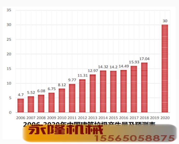 垃圾预测表
