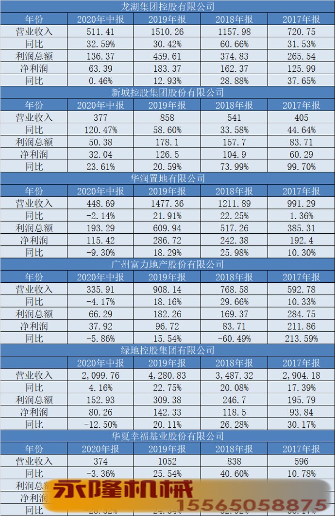 22个企业4年年报数据