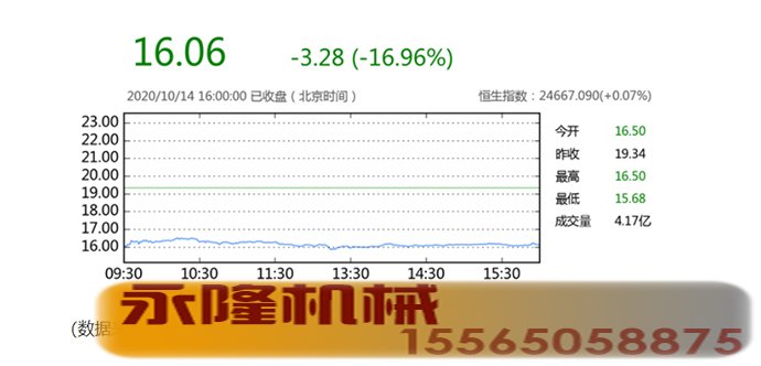 中国恒大 (HK:3333)港股大跌约16%