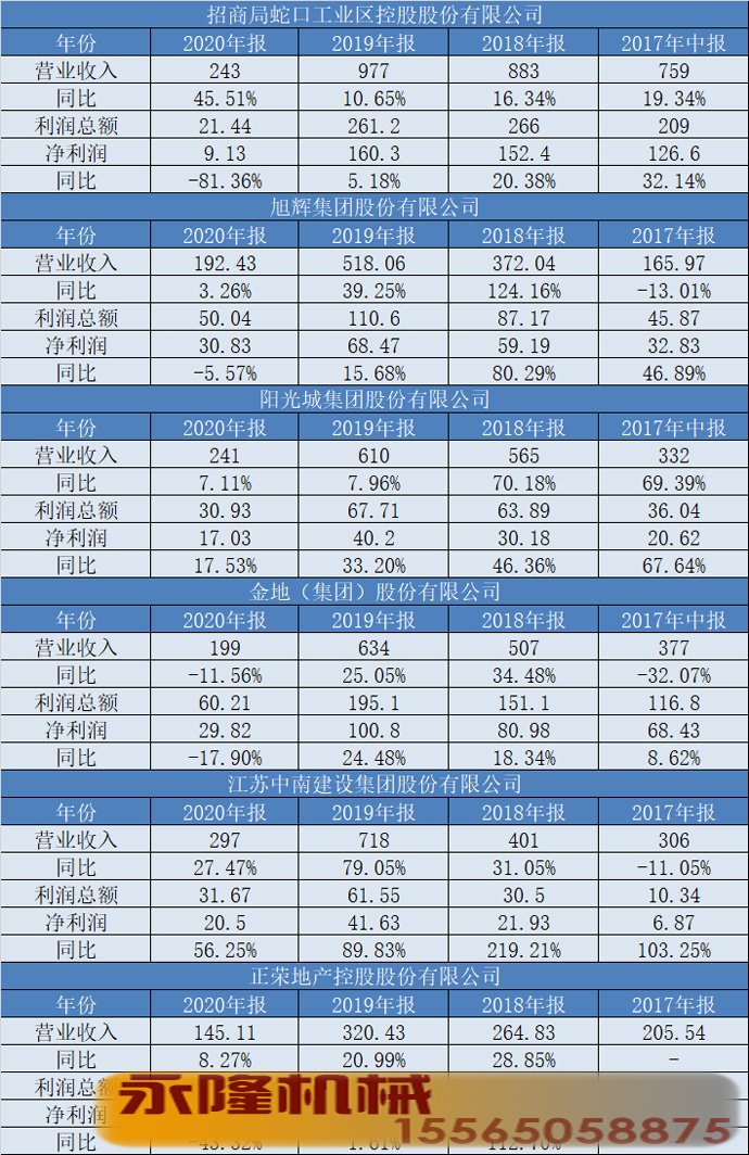 22个企业4年年报数据