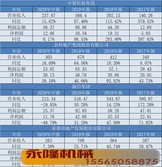 22个企业4年年报数据