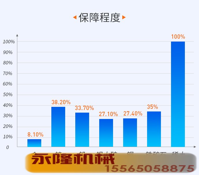 我国重要金属和非金属矿产资源可供储量的保障程度