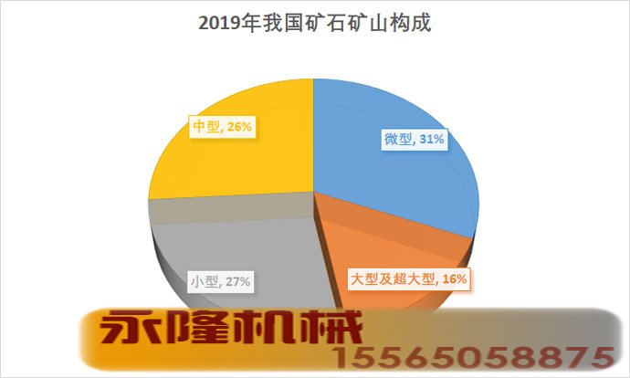 2019年我国砂石矿山构成