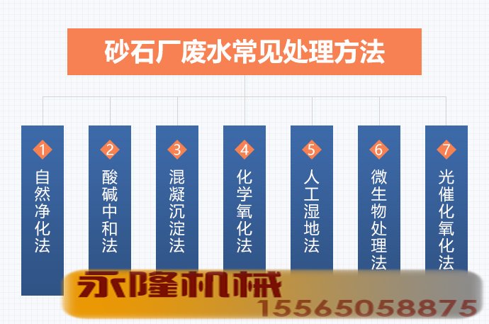 方法图