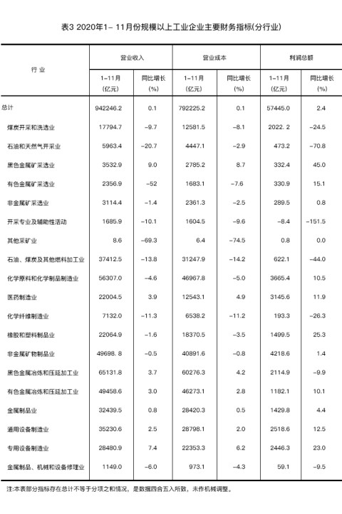 财务指标利润表