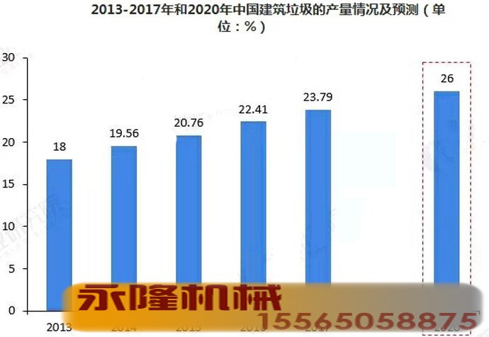 数据统计