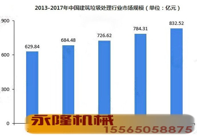 垃圾回收行情