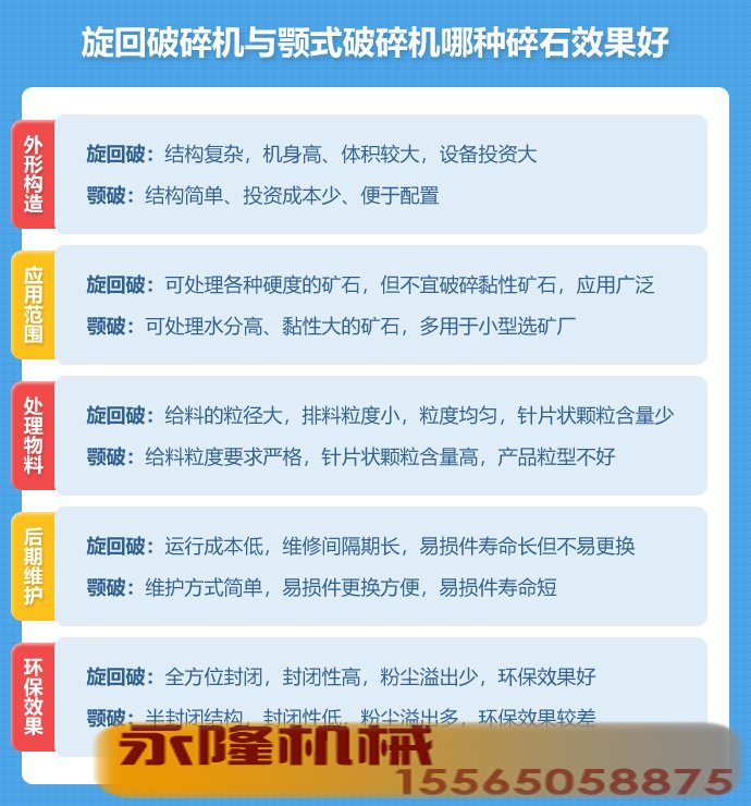 旋回破碎机与颚式破碎机哪种碎石效果好