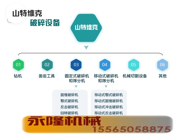 山特维克矿山机械产品