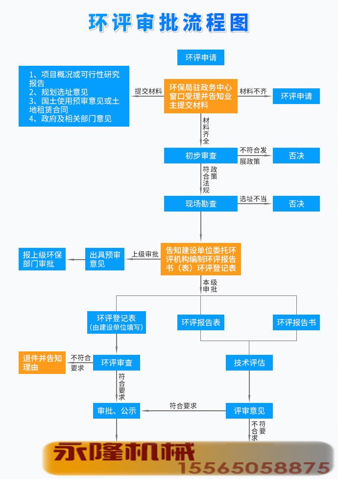 环评审批流程图