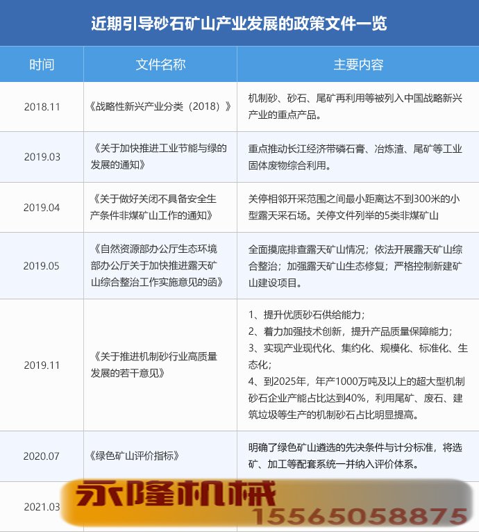 紧跟政策开机制砂场