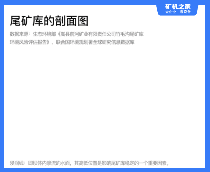 刨析图