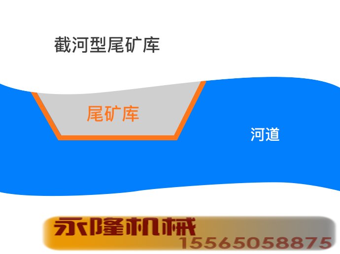 截河型