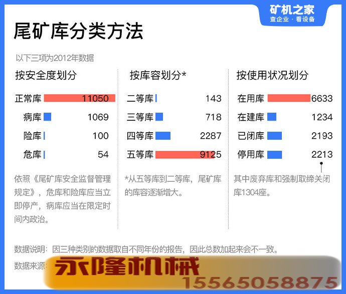 分类方法