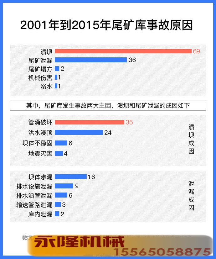 统计图
