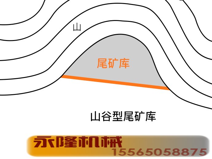 山谷型