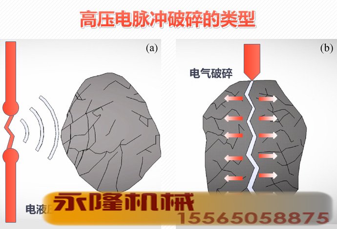 高压脉冲两种类型作业原理