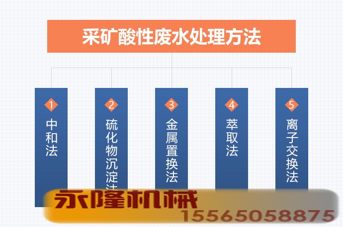 方法