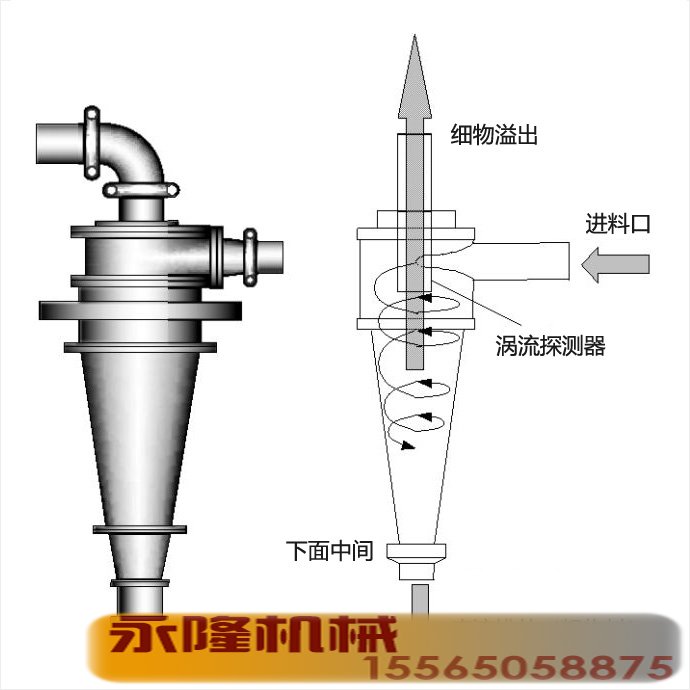 旋流器的作业原理