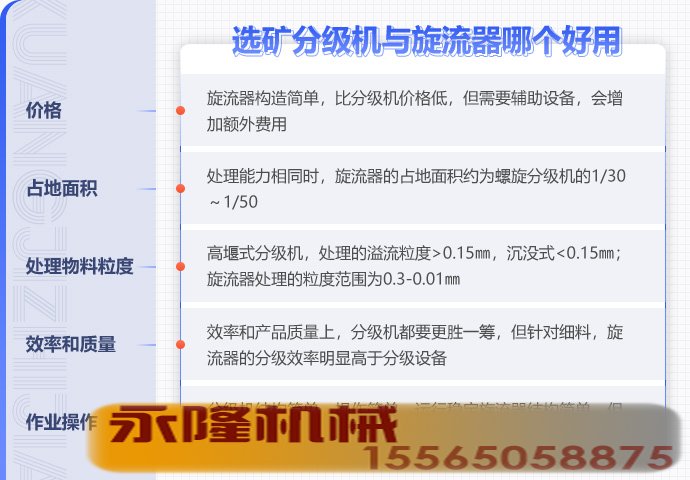 选矿分级机与旋流器哪个好用