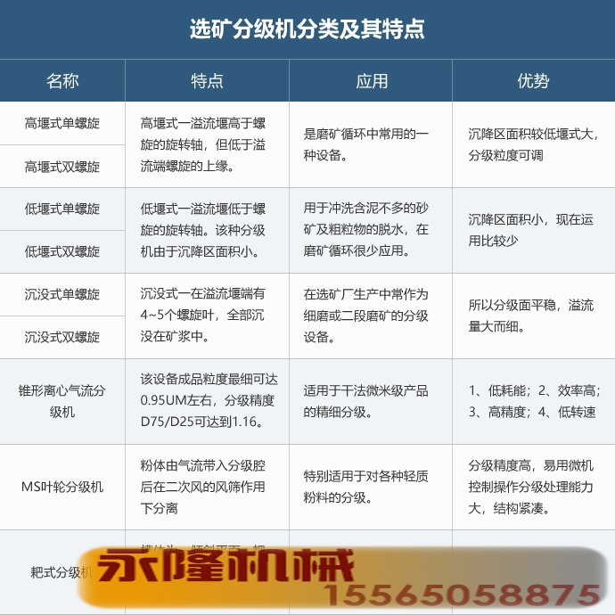 选矿分级机分类及特点