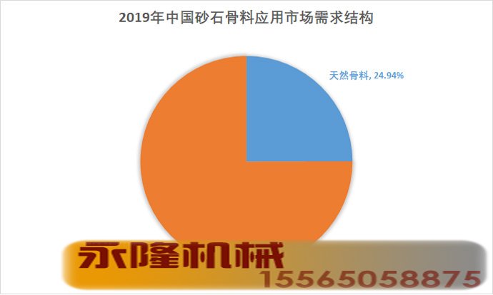 2019年中国砂石骨料应用市场需求结构