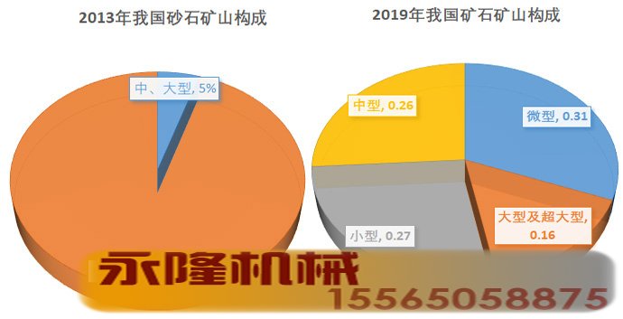 2013年和2019年我国砂石矿山构成对比图