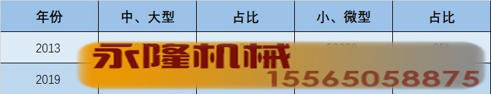 2013年和2019年我国砂石矿山构成对比
