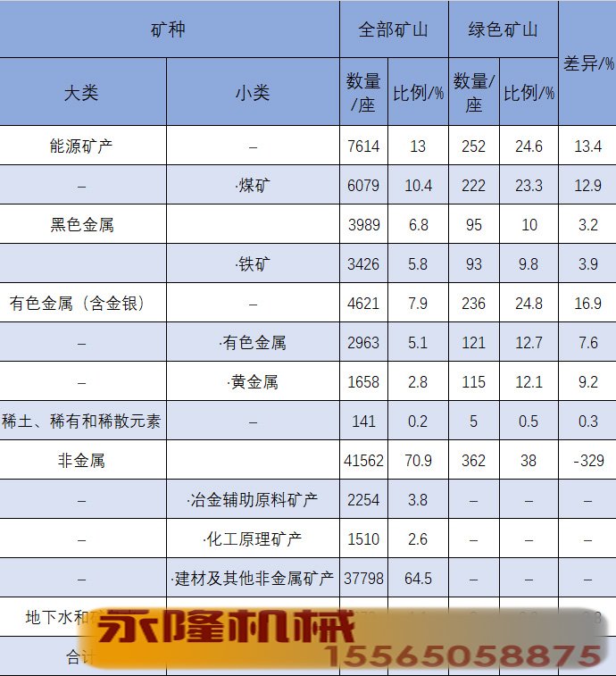绿色矿山对比分析