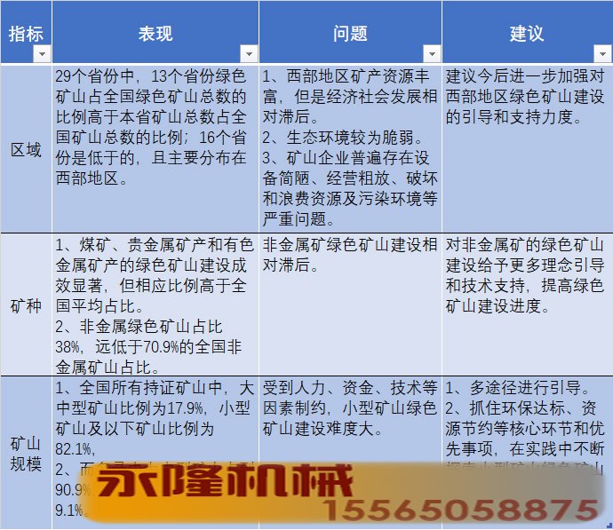 绿色矿山对比分析
