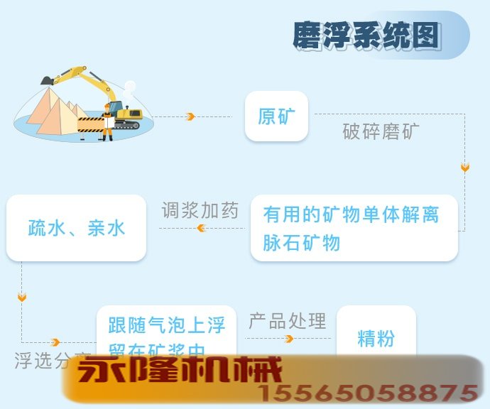 磨浮系统图