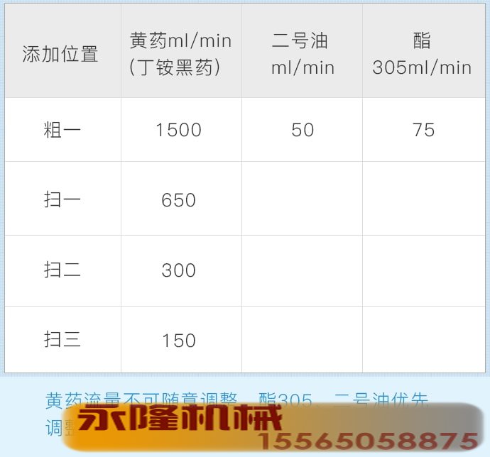 药剂制度