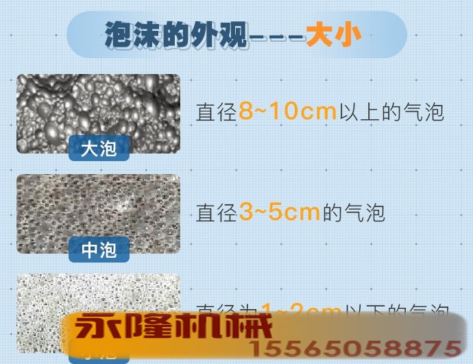 泡沫大小