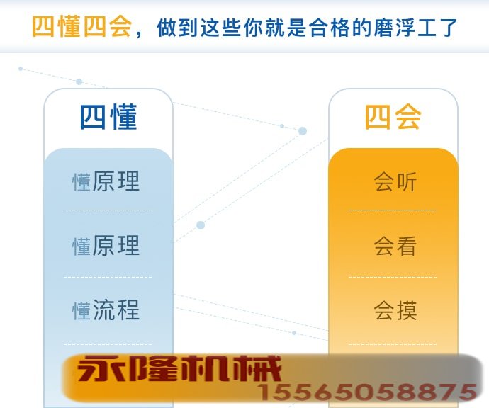 四懂四会要掌握