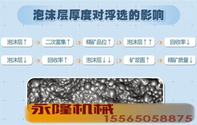泡沫层厚度对浮选的影响