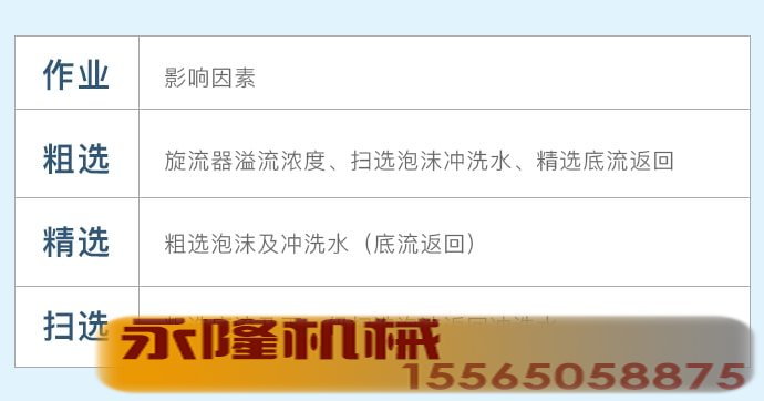各作业矿浆浓度影响因素-min.jpg
