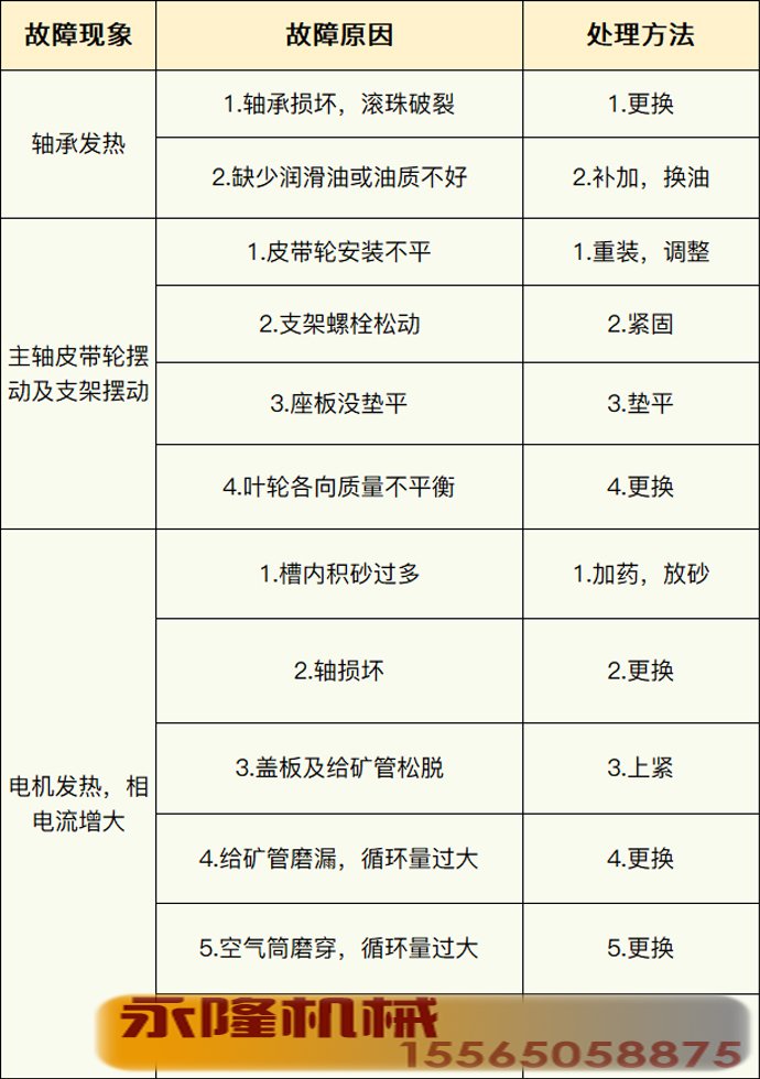 浮选故障及处理方法