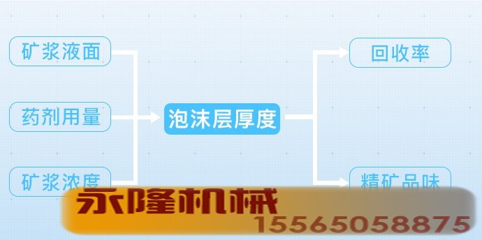 泡沫层厚度对浮选的影响