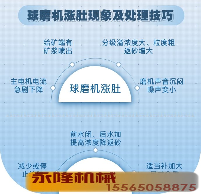 球磨机涨肚现象及处理技巧 球磨机涨肚现象及处理技巧