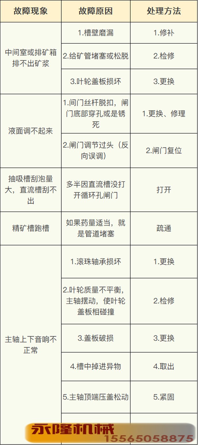 浮选故障及处理方法