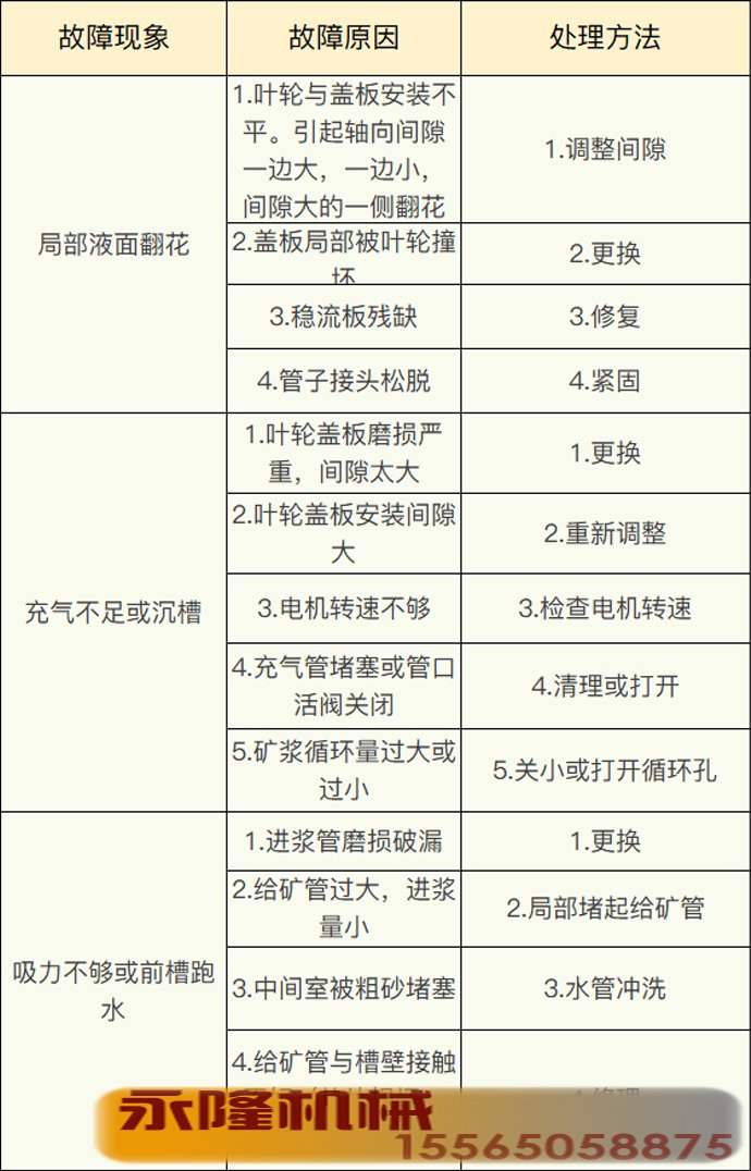 浮选故障及处理方法